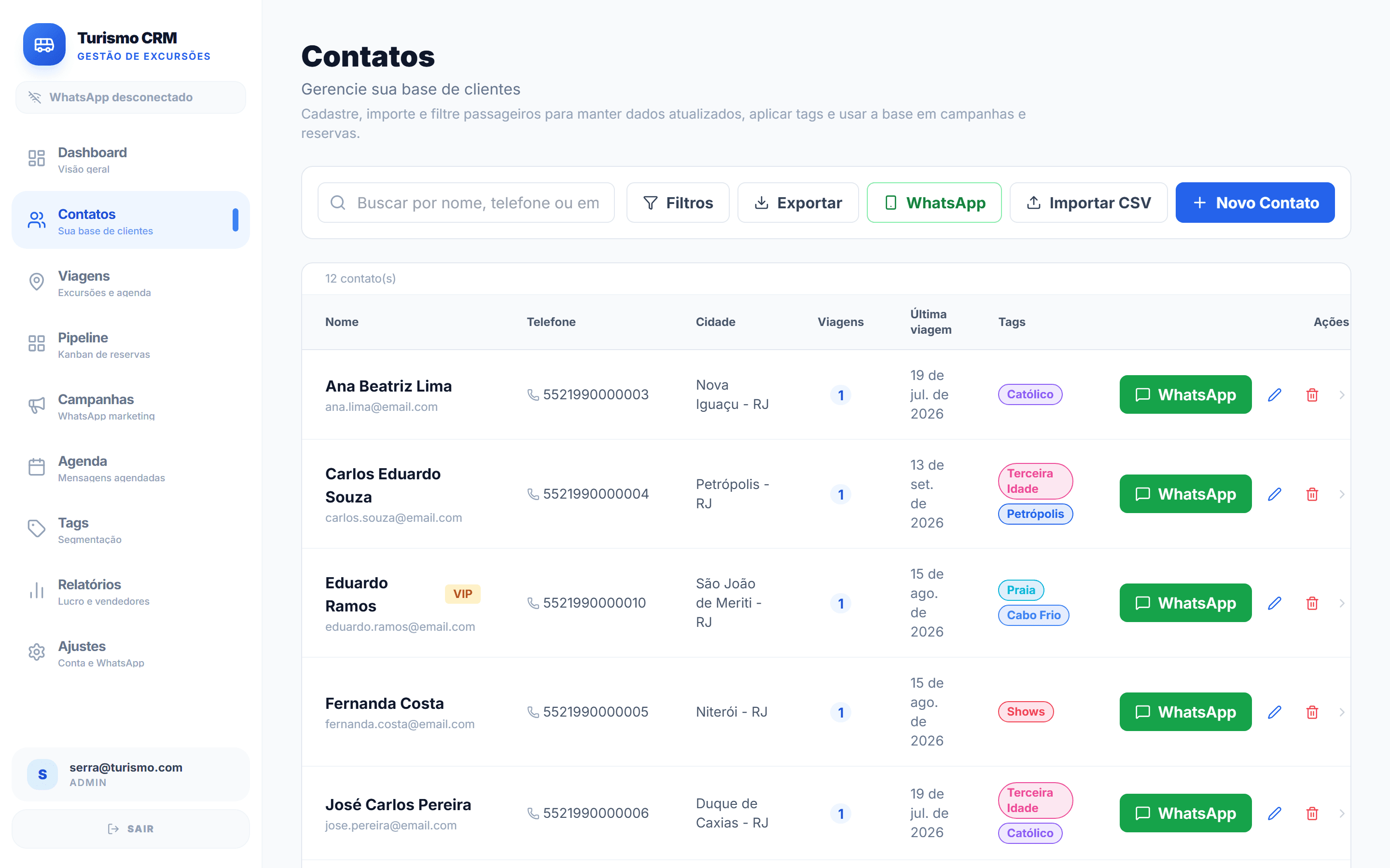 Contatos — Turismo CRM